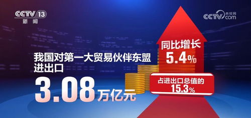 我國中高技術產品在發展中國家市場的優勢與競爭力分析